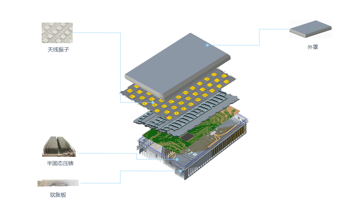 在通信基站上的应用