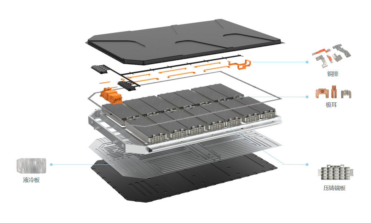 在电池Pack中的应...