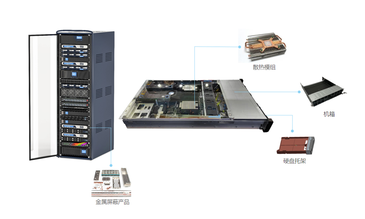 在服务器上的应用