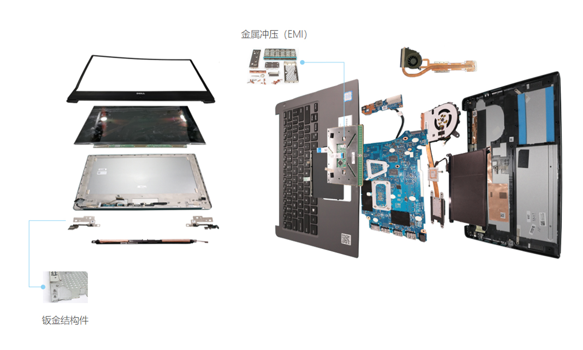 在笔记本电脑上的应用