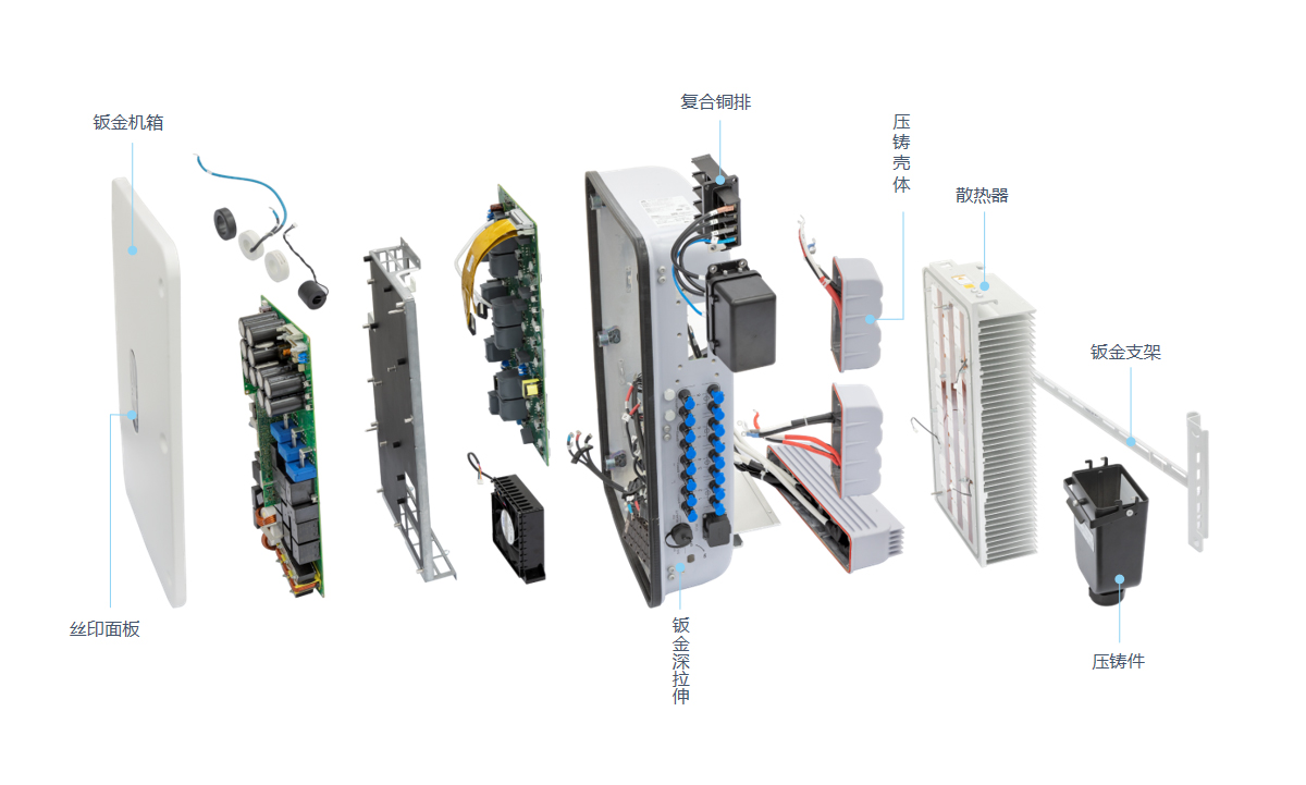 在光伏逆变器上的应用